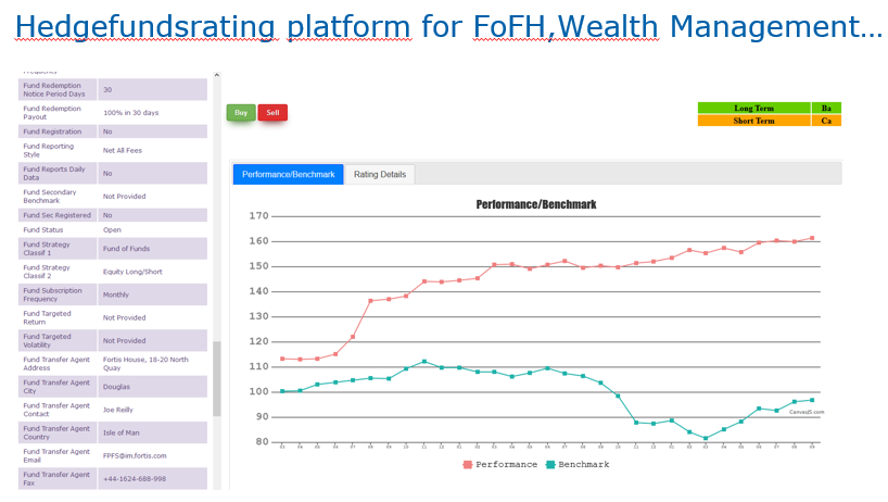 Hedge Funds Rating is the independent rating platform for hedge fund
investments and Management Compagny. Hedge Funds rating creates
actionable insights through a combination of non traditional financial and
regulatory data – all to deliver superior manager and market insights and
to help users make smarter and more informed investment decisions.